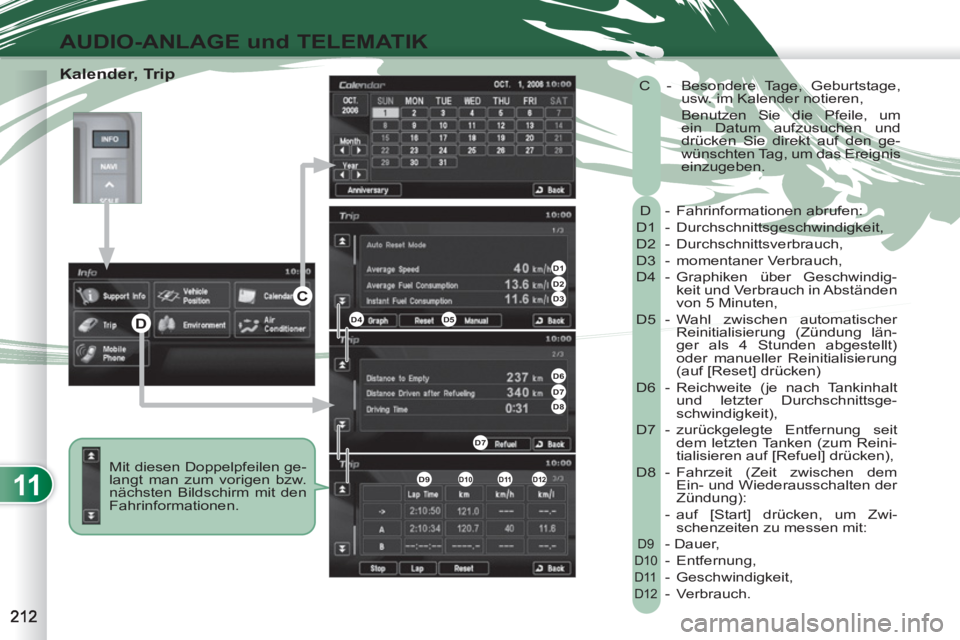 PEUGEOT 4007 2012 Betriebsanleitungen (in German) 11
AUDIO-ANLAGE und TELEMATIK
Kalender, Trip
Mit diesen Doppelpfeilen ge-
langt man zum vorigen bzw.
nächsten Bildschirm mit den
Fahrinformationen. D - Fahrinformationen abrufen:
D1 - D PEUGEOT 4007 2012 Betriebsanleitungen (in German) 11
AUDIO-ANLAGE und TELEMATIK
Kalender, Trip
Mit diesen Doppelpfeilen ge-
langt man zum vorigen bzw.
nächsten Bildschirm mit den
Fahrinformationen. D - Fahrinformationen abrufen:
D1 - D