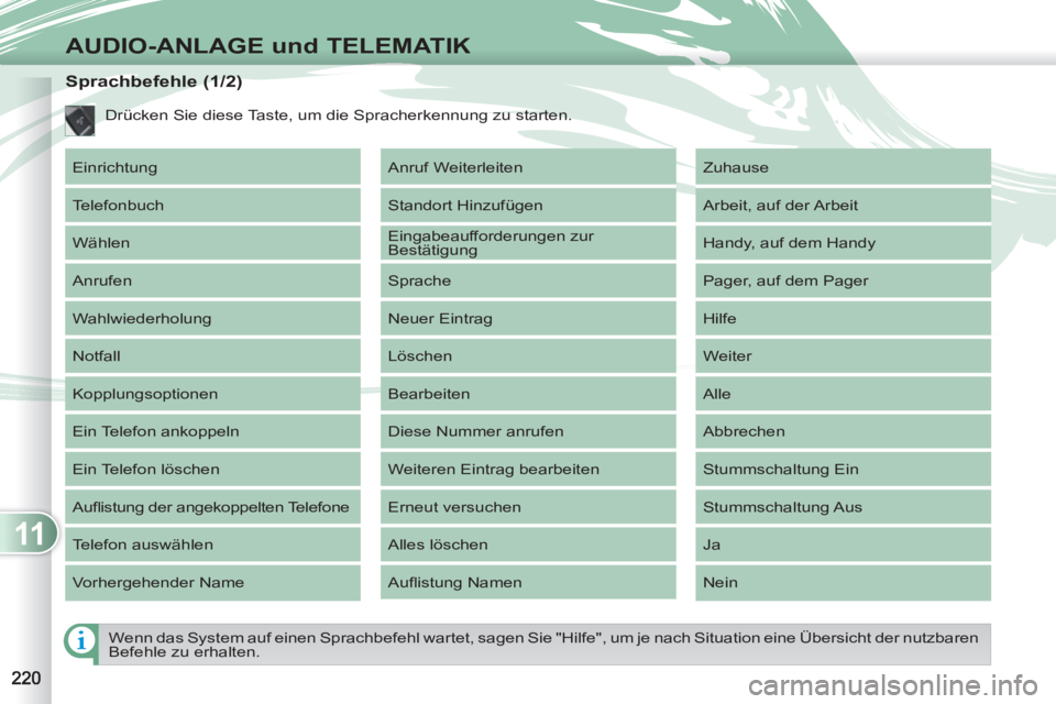 PEUGEOT 4007 2012  Betriebsanleitungen (in German) 11
AUDIO-ANLAGE und TELEMATIK
   
  Wenn das System auf einen Sprachbefehl wartet, sagen Sie "Hilfe", um je nach Situation eine Übersicht der nutzbaren 
Befehle zu erhalten.  
 
 
 
 
 
 
 
 
 
 
 
 