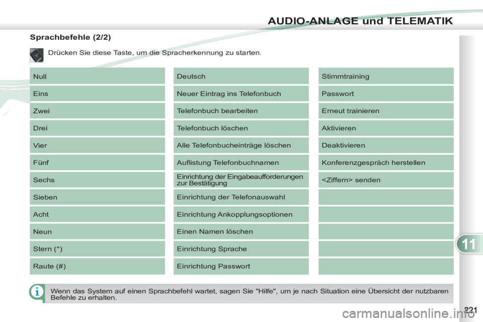 PEUGEOT 4007 2012  Betriebsanleitungen (in German) 11
AUDIO-ANLAGE und TELEMATIK
   
Sprachbefehle (2/2) 
 
Null 
  Eins 
  Zwei 
  Drei 
  Vier 
  Fünf 
  Sechs 
  Sieben 
  Acht 
  Neun 
  Stern (*) 
  Raute (#)   Stimmtraining 
  Passwort 
  Erneu