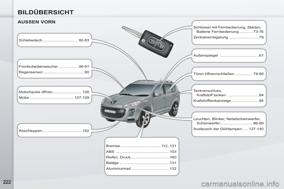 PEUGEOT 4007 2012  Betriebsanleitungen (in German) BILDÜBERSICHT
   
AUSSEN VORN 
 
 
Schlüssel mit Fernbedienung, Starten, 
Batterie Fernbedienung ............ 73-76 
  Zentralverriegelung  ..........................79  
   
Schiebedach ...........