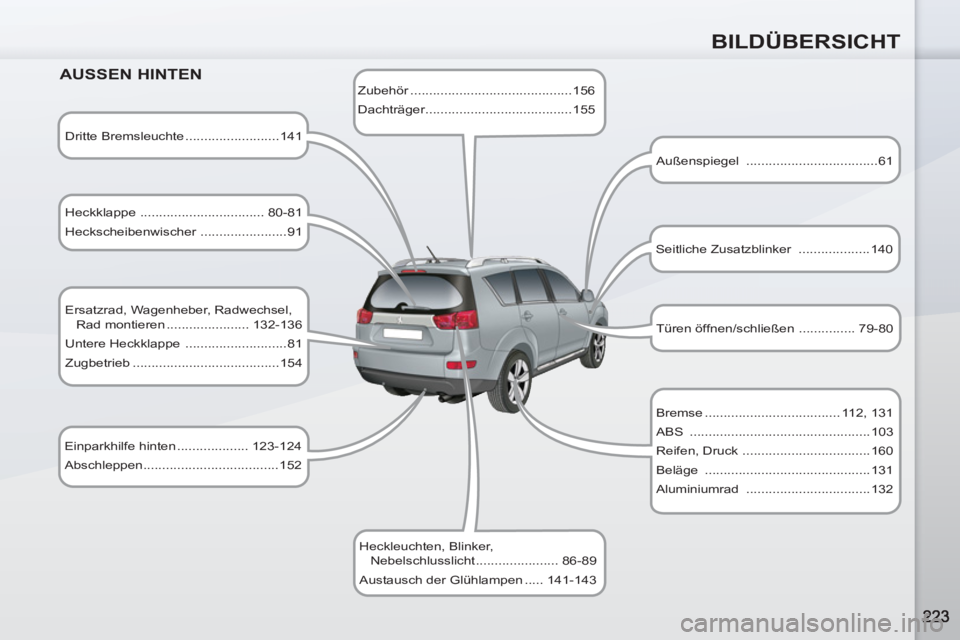 PEUGEOT 4007 2012  Betriebsanleitungen (in German) BILDÜBERSICHT
   
AUSSEN HINTEN 
 
 
Dritte Bremsleuchte .........................141  
   
Heckklappe  ................................. 80-81 
  Heckscheibenwischer  .......................91  
   