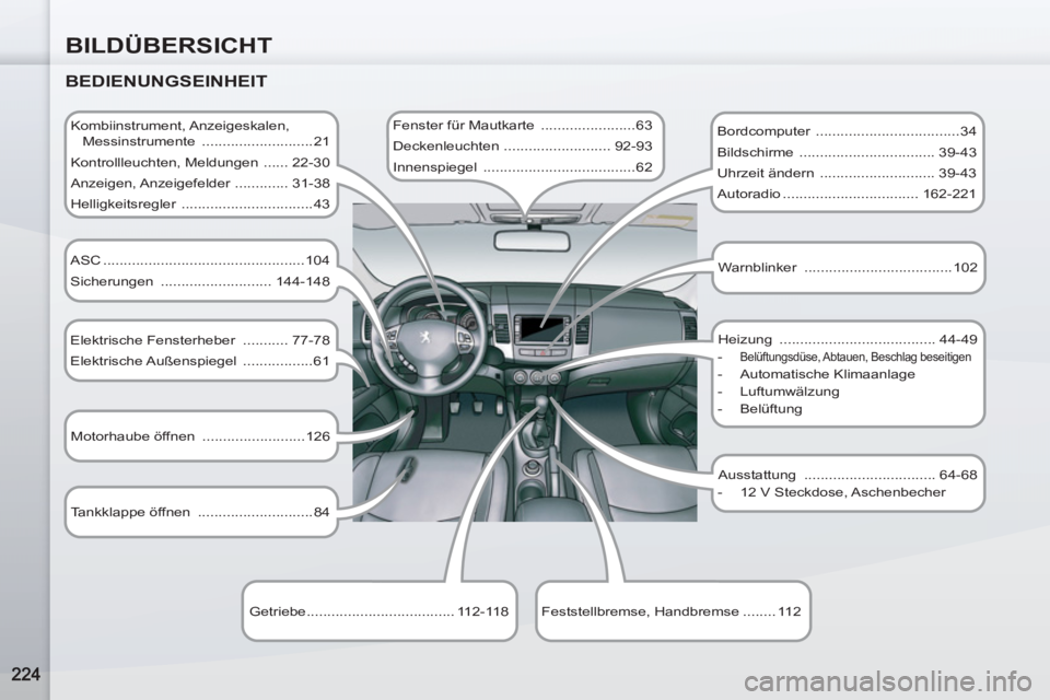 PEUGEOT 4007 2012  Betriebsanleitungen (in German) BILDÜBERSICHT
   
BEDIENUNGSEINHEIT 
 
 
Kombiinstrument, Anzeigeskalen, 
Messinstrumente  ...........................21 
  Kontrollleuchten, Meldungen  ...... 22-30 
  Anzeigen, Anzeigefelder   ....
