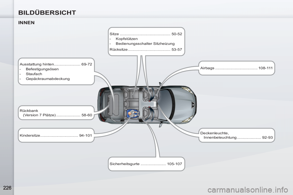 PEUGEOT 4007 2012  Betriebsanleitungen (in German) BILDÜBERSICHT
   
INNEN 
 
 
Ausstattung hinten ....................... 69-72 
   
 
-  Befestigungsösen 
   
-  Staufach 
   
-  Gepäckraumabdeckung  
 
   
Kindersitze ...........................