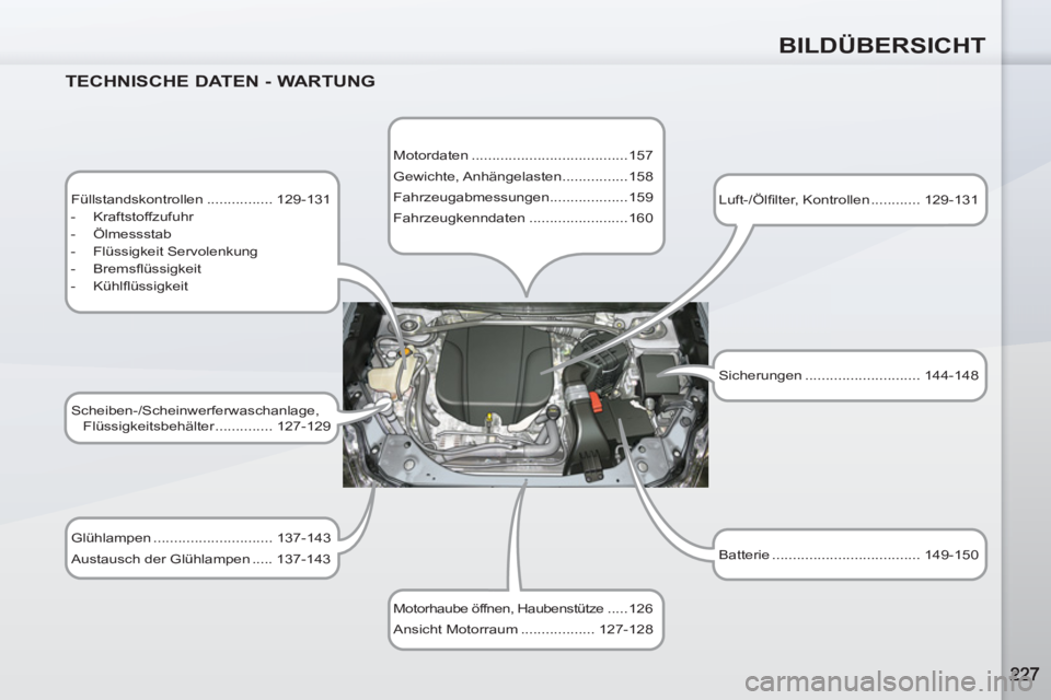 PEUGEOT 4007 2012  Betriebsanleitungen (in German) BILDÜBERSICHT
   
TECHNISCHE DATEN - WARTUNG 
 
 
Füllstandskontrollen ................ 129-131 
   
 
-  Kraftstoffzufuhr 
   
-  Ölmessstab 
   
-  Flüssigkeit Servolenkung 
   
-  Bremsﬂ üss
