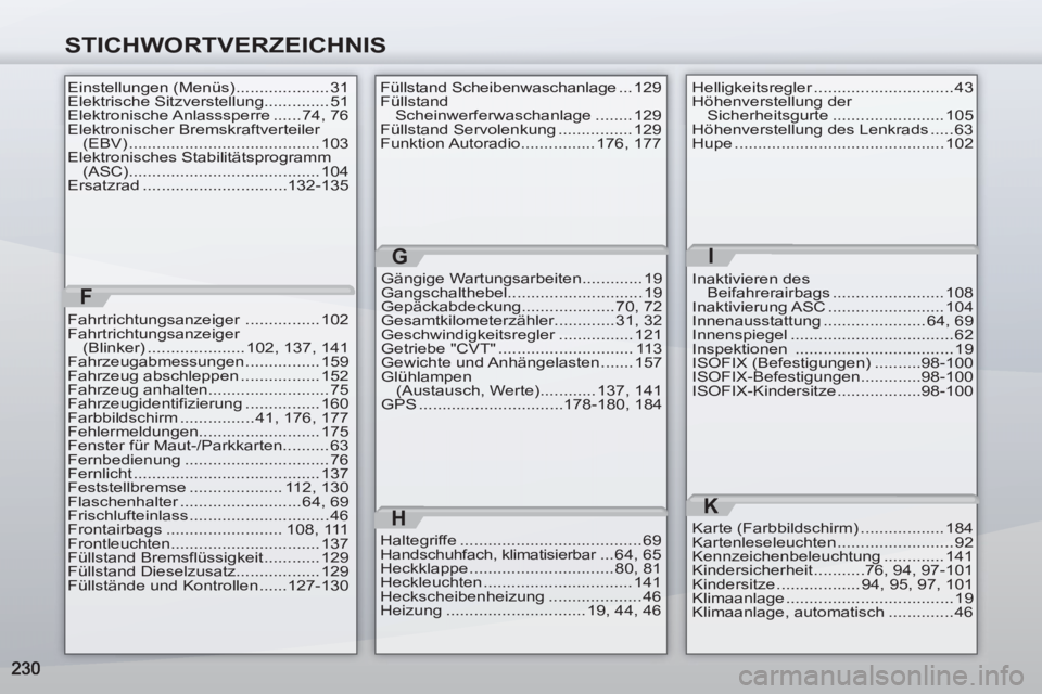 PEUGEOT 4007 2012 Betriebsanleitungen (in German) STICHWORTVERZEICHNIS
Einstellungen (Menüs) .................... 31
Elektrische Sitzverstellung.............. 51
Elektronische Anlasssperre ...... 74, 76
Elektronischer Bremskraftverteiler
(EBV) ... PEUGEOT 4007 2012 Betriebsanleitungen (in German) STICHWORTVERZEICHNIS
Einstellungen (Menüs) .................... 31
Elektrische Sitzverstellung.............. 51
Elektronische Anlasssperre ...... 74, 76
Elektronischer Bremskraftverteiler
(EBV) ...