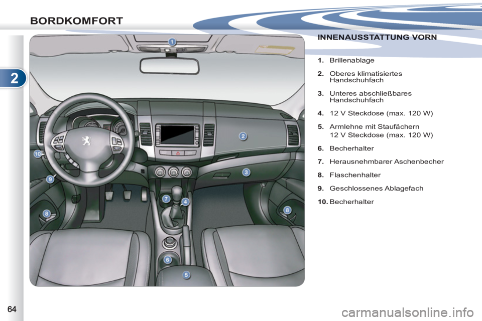 PEUGEOT 4007 2012  Betriebsanleitungen (in German) 2
BORDKOMFORT
INNENAUSSTATTUNG VORN INNENAUSSTATTUNG VORN 
   
 
 
1. 
 Brillenablage 
   
2. 
 Oberes klimatisiertes 
Handschuhfach 
   
3. 
 Unteres abschließbares 
Handschuhfach 
   
4. 
  12 V St