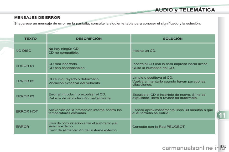 PEUGEOT 4007 2012  Manual del propietario (in Spanish) 11
AUDIO y TELEMÁTICA
MENSAJES DE ERROR 
  Si aparece un mensaje de error en la pantalla, consulte la siguiente tabla para conocer el signiﬁ cado y la solución. 
   
 
TEXTO 
 
   
 
DESCRIPCIÓN 