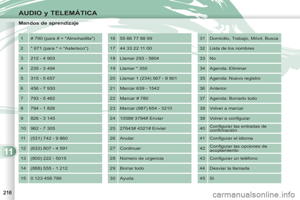 PEUGEOT 4007 2012 Manual del propietario (in Spanish) 11
AUDIO y TELEMÁTICA
Mandos de aprendizaje
1 # 790 (para # = "Almohadilla")
2 * 671 (para * = "Asterisco")
3 212 - 4 903
4 235 - 3 494
5 315 - 5 657
6 456 - 7 930
7 7 PEUGEOT 4007 2012 Manual del propietario (in Spanish) 11
AUDIO y TELEMÁTICA
Mandos de aprendizaje
1 # 790 (para # = "Almohadilla")
2 * 671 (para * = "Asterisco")
3 212 - 4 903
4 235 - 3 494
5 315 - 5 657
6 456 - 7 930
7 7