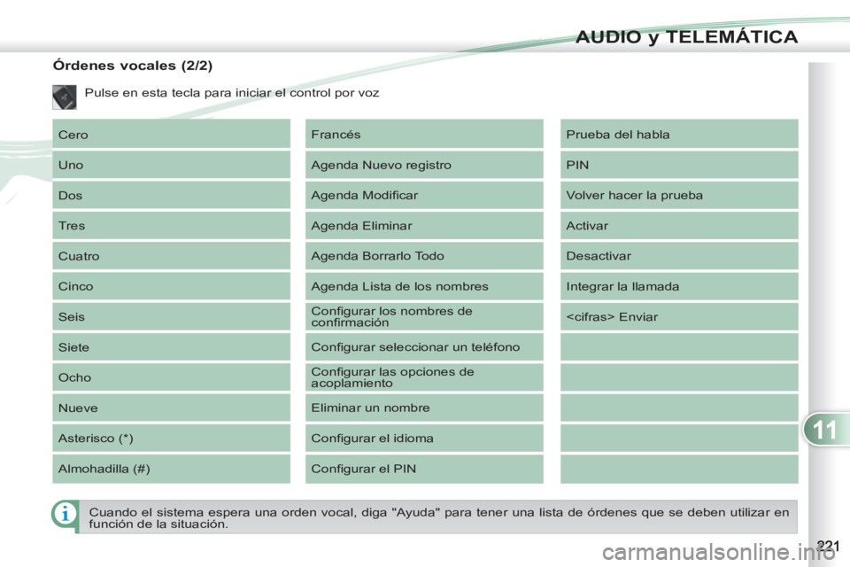 PEUGEOT 4007 2012 Manual del propietario (in Spanish) 11
AUDIO y TELEMÁTICA
Órdenes vocales (2/2)
Cero
Uno
Dos
Tres
Cuatro
Cinco
Seis
Siete
Ocho
Nueve
Asterisco (*)
Almohadilla (#) Prueba del habla
PIN
Vo PEUGEOT 4007 2012 Manual del propietario (in Spanish) 11
AUDIO y TELEMÁTICA
Órdenes vocales (2/2)
Cero
Uno
Dos
Tres
Cuatro
Cinco
Seis
Siete
Ocho
Nueve
Asterisco (*)
Almohadilla (#) Prueba del habla
PIN
Vo