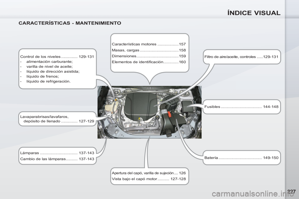 PEUGEOT 4007 2012 Manual del propietario (in Spanish) ÍNDICE VISUAL
CARACTERÍSTICAS - MANTENIMIENTO
Control de los niveles .............. 129-131
- alimentación carburante;
- varilla de nivel de aceite;
- líquido de dir PEUGEOT 4007 2012 Manual del propietario (in Spanish) ÍNDICE VISUAL
CARACTERÍSTICAS - MANTENIMIENTO
Control de los niveles .............. 129-131
- alimentación carburante;
- varilla de nivel de aceite;
- líquido de dir