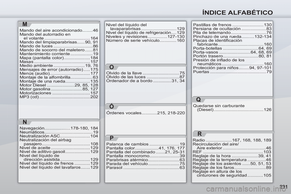 PEUGEOT 4007 2012 Manual del propietario (in Spanish) ÍNDICE ALFABÉTICO
M
Mando del aire acondicionado........ 46
Mando del autorradio en
el volante ................................... 164
Mando del limpiaparabrisas...... 90, 91
Mando de luces ....... PEUGEOT 4007 2012 Manual del propietario (in Spanish) ÍNDICE ALFABÉTICO
M
Mando del aire acondicionado........ 46
Mando del autorradio en
el volante ................................... 164
Mando del limpiaparabrisas...... 90, 91
Mando de luces .......