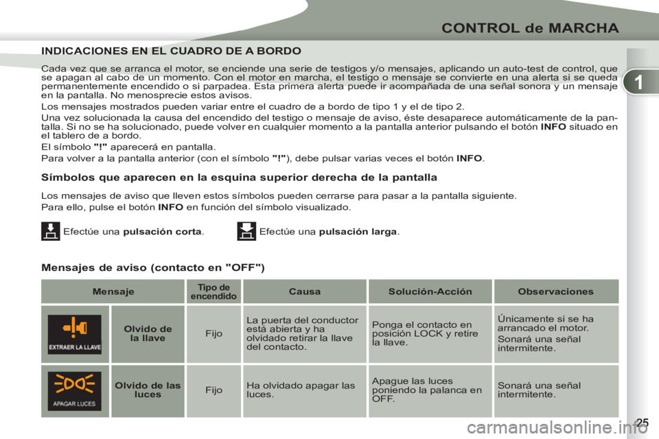 PEUGEOT 4007 2012 Manual del propietario (in Spanish) 1
CONTROL de MARCHA
Cada vez que se arranca el motor, se enciende una serie de testigos y/o mensajes, aplicando un auto-test de control, que
se apagan al cabo de un momento. Con el motor en marcha, PEUGEOT 4007 2012 Manual del propietario (in Spanish) 1
CONTROL de MARCHA
Cada vez que se arranca el motor, se enciende una serie de testigos y/o mensajes, aplicando un auto-test de control, que
se apagan al cabo de un momento. Con el motor en marcha,