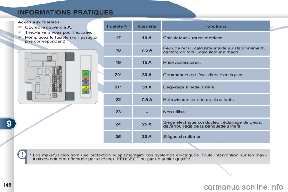 PEUGEOT 4007 2012  Manuel du propriétaire (in French) 9
INFORMATIONS PRATIQUES
   
Accès aux fusibles 
   
 
�) 
  Ouvrez le couvercle  A 
, 
   
�) 
  Tirez-le vers vous pour l’extraire, 
   
�) 
  Remplacez le fusible (voir paragra-
phe correspondan