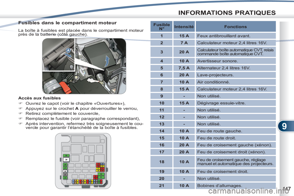 PEUGEOT 4007 2012  Manuel du propriétaire (in French) 9
INFORMATIONS PRATIQUES
   
Fusibles dans le compartiment moteur 
 
La boîte à fusibles est placée dans le compartiment moteur 
près de la batterie (côté gauche). 
   
Accès aux fusibles 
   
