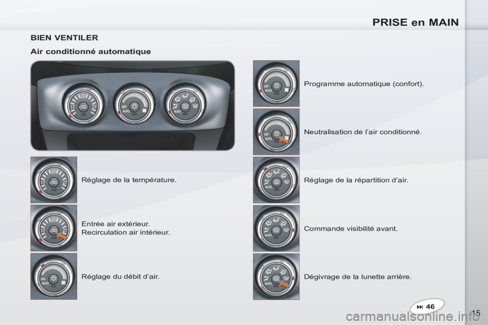 PEUGEOT 4007 2012  Manuel du propriétaire (in French) PRISE en MAIN
15
   
BIEN VENTILER  
   
Air conditionné automatique 
 
Réglage de la température. 
  Entrée air extérieur.  
Recirculation air intérieur. 
  Réglage du débit d’air.   Progra