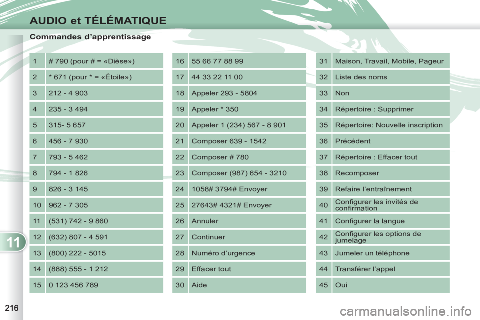 PEUGEOT 4007 2012  Manuel du propriétaire (in French) 11
AUDIO et TÉLÉMATIQUE
   
Commandes d’apprentissage 
 
1  # 790 (pour # = «Dièse») 
  2  * 671 (pour * = «Étoile») 
  3  212 - 4 903 
  4  235 - 3 494 
  5  315- 5 657 
  6  456 - 7 930 
 