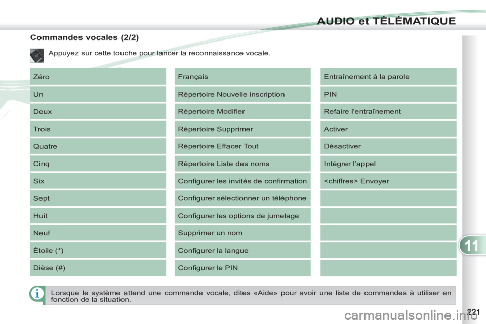 PEUGEOT 4007 2012 Manuel du propriétaire (in French) 11
AUDIO et TÉLÉMATIQUE
Commandes vocales (2/2)
Zéro
Un
Deux
Trois
Quatre
Cinq
Six
Sept
Huit
Neuf
Étoile (*)
Dièse (#) Entraînement à la parole
PIN PEUGEOT 4007 2012 Manuel du propriétaire (in French) 11
AUDIO et TÉLÉMATIQUE
Commandes vocales (2/2)
Zéro
Un
Deux
Trois
Quatre
Cinq
Six
Sept
Huit
Neuf
Étoile (*)
Dièse (#) Entraînement à la parole
PIN