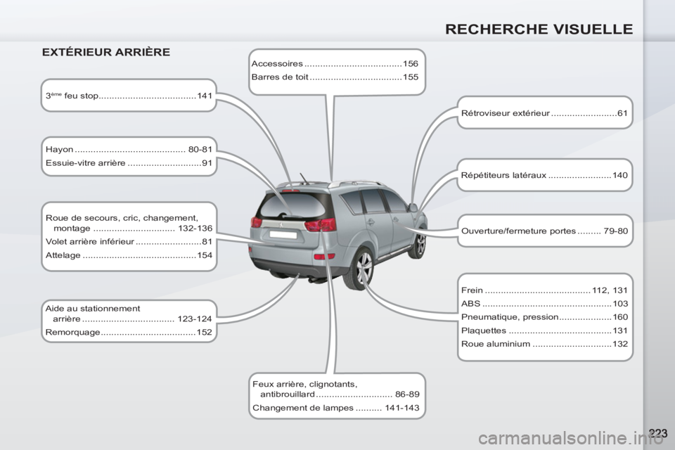 PEUGEOT 4007 2012 Manuel du propriétaire (in French) RECHERCHE VISUELLE
EXTÉRIEUR ARRIÈRE
3ème feu stop .....................................141
Hayon .......................................... 80-81
Essuie-vitre arrière .......... PEUGEOT 4007 2012 Manuel du propriétaire (in French) RECHERCHE VISUELLE
EXTÉRIEUR ARRIÈRE
3ème feu stop .....................................141
Hayon .......................................... 80-81
Essuie-vitre arrière ..........