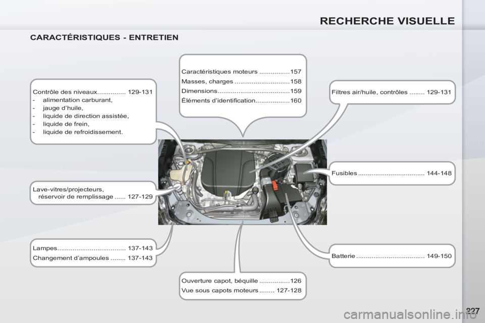 PEUGEOT 4007 2012 Manuel du propriétaire (in French) RECHERCHE VISUELLE
CARACTÉRISTIQUES - ENTRETIEN
Contrôle des niveaux ............... 129-131
- alimentation carburant,
- jauge d’huile,
- liquide de direction assist PEUGEOT 4007 2012 Manuel du propriétaire (in French) RECHERCHE VISUELLE
CARACTÉRISTIQUES - ENTRETIEN
Contrôle des niveaux ............... 129-131
- alimentation carburant,
- jauge d’huile,
- liquide de direction assist