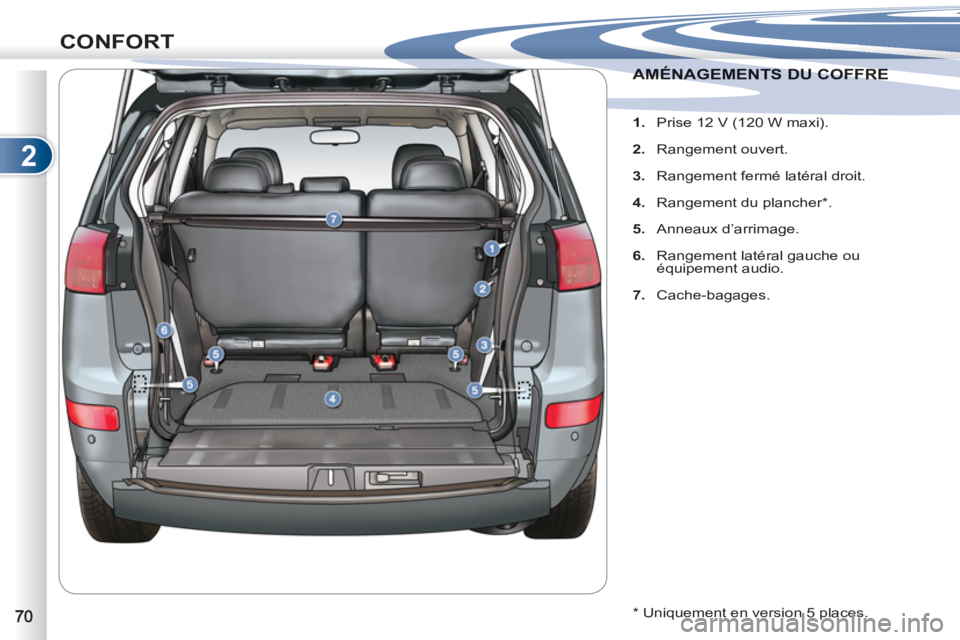 PEUGEOT 4007 2012  Manuel du propriétaire (in French) 2
CONFORT
AMÉNAGEMENTS DU COFFREAMÉNAGEMENTS DU COFFRE
   
 
 
1. 
  Prise 12 V (120 W maxi). 
   
2. 
 Rangement ouvert. 
   
3. 
  Rangement fermé latéral droit. 
   
4. 
  Rangement du plancher