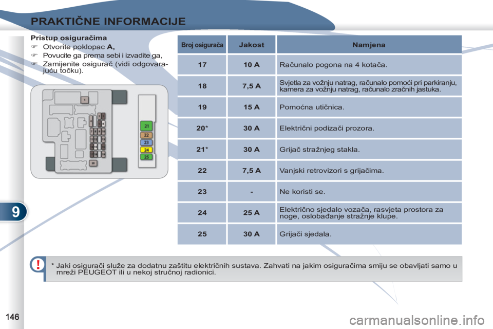PEUGEOT 4007 2012  Upute Za Rukovanje (in Croatian) 9
PRAKTIČNE INFORMACIJE
 
 
Pristup osiguračima 
   
 
�) 
  Otvorite poklopac  A, 
 
   
�) 
  Povucite ga prema sebi i izvadite ga, 
   
�) 
 Zamijenite osigurač (vidi odgovara-
juću točku).  
