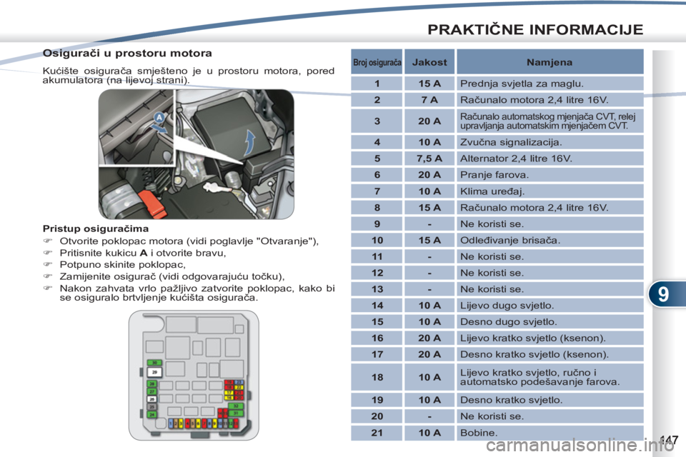 PEUGEOT 4007 2012  Upute Za Rukovanje (in Croatian) 9
PRAKTIČNE INFORMACIJE
 
 
Osigurači u prostoru motora 
 
Kućište osigurača smješteno je u prostoru motora, pored 
akumulatora (na lijevoj strani). 
   
Pristup osiguračima 
   
 
�) 
  Otvori