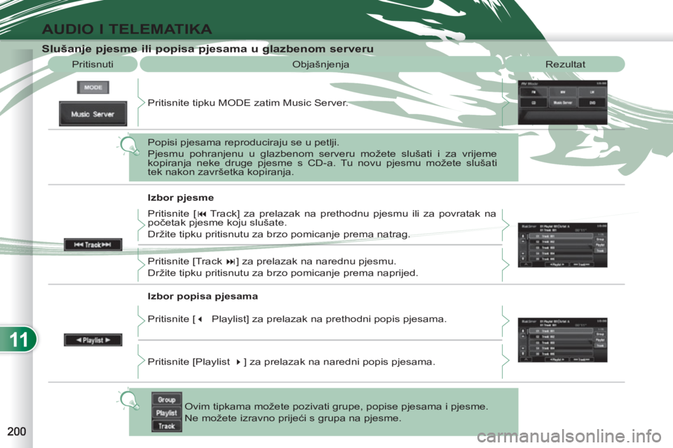 PEUGEOT 4007 2012 Upute Za Rukovanje (in Croatian) 11
AUDIO I TELEMATIKA
Objašnjenja Rezultat
Slušanje pjesme ili popisa pjesama u glazbenom serveru
Pritisnuti
Pritisnite tipku MODE zatim Music Server.
Po PEUGEOT 4007 2012 Upute Za Rukovanje (in Croatian) 11
AUDIO I TELEMATIKA
Objašnjenja Rezultat
Slušanje pjesme ili popisa pjesama u glazbenom serveru
Pritisnuti
Pritisnite tipku MODE zatim Music Server.
Po