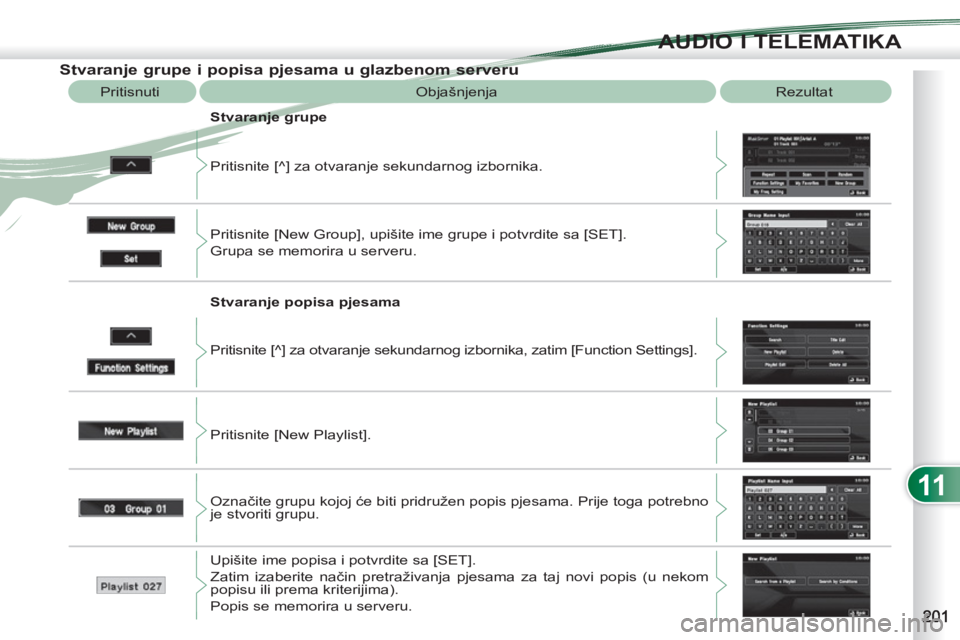 PEUGEOT 4007 2012  Upute Za Rukovanje (in Croatian) 11
AUDIO I TELEMATIKA
   
 
 
 
 
 
 
 
 
 
 
 
Stvaranje grupe i popisa pjesama u glazbenom serveru 
 
Objašnjenja  Rezultat 
  Pritisnite [^] za otvaranje sekundarnog izbornika.     
Stvaranje grup