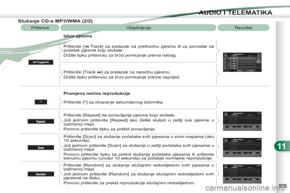 PEUGEOT 4007 2012  Upute Za Rukovanje (in Croatian) 11
AUDIO I TELEMATIKA
   
Promjena načina reprodukcije    Pritisnite [ � 
 Track] za prelazak na prethodnu pjesmu ili za povratak na 
početak pjesme koju slušate. 
  Držite tipku pritisnutu za br
