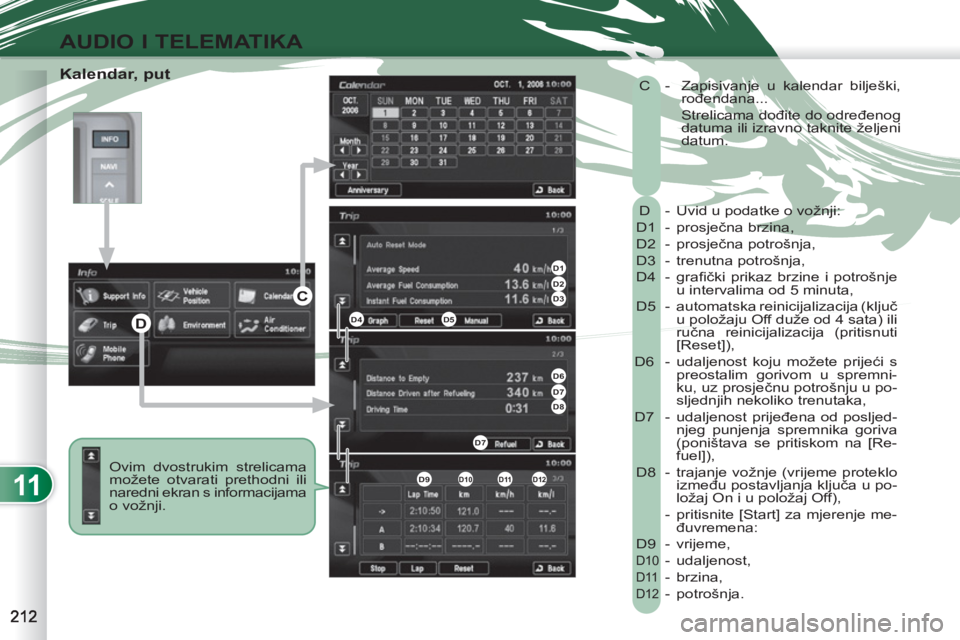 PEUGEOT 4007 2012 Upute Za Rukovanje (in Croatian) 11
AUDIO I TELEMATIKA
Kalendar, put
Ovim dvostrukim strelicama
možete otvarati prethodni ili
naredni ekran s informacijama
o vožnji. D - Uvid u podatke o vožnji:
D1 - prosječna br PEUGEOT 4007 2012 Upute Za Rukovanje (in Croatian) 11
AUDIO I TELEMATIKA
Kalendar, put
Ovim dvostrukim strelicama
možete otvarati prethodni ili
naredni ekran s informacijama
o vožnji. D - Uvid u podatke o vožnji:
D1 - prosječna br