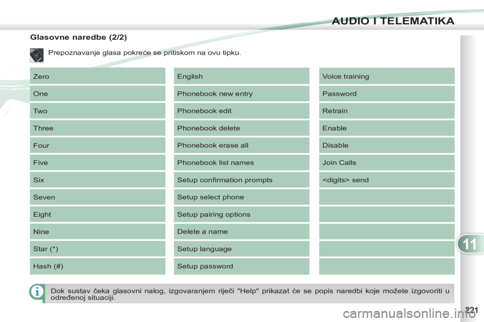PEUGEOT 4007 2012 Upute Za Rukovanje (in Croatian) 11
AUDIO I TELEMATIKA
Glasovne naredbe (2/2)
Zero
One
Two
Three
Four
Five
Six
Seven
Eight
Nine
Star (*)
Hash (#) Voice training
Password
Retrain
Enab PEUGEOT 4007 2012 Upute Za Rukovanje (in Croatian) 11
AUDIO I TELEMATIKA
Glasovne naredbe (2/2)
Zero
One
Two
Three
Four
Five
Six
Seven
Eight
Nine
Star (*)
Hash (#) Voice training
Password
Retrain
Enab