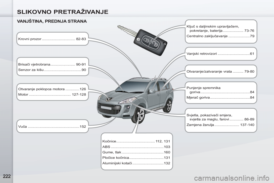 PEUGEOT 4007 2012 Upute Za Rukovanje (in Croatian) SLIKOVNO PRETRAŽIVANJE
VANJŠTINA, PREDNJA STRANA
Ključ s daljinskim upravljačem,
pokretanje, baterija ................... 73-76
Centralno zaključavanje ....................79
K PEUGEOT 4007 2012 Upute Za Rukovanje (in Croatian) SLIKOVNO PRETRAŽIVANJE
VANJŠTINA, PREDNJA STRANA
Ključ s daljinskim upravljačem,
pokretanje, baterija ................... 73-76
Centralno zaključavanje ....................79
K