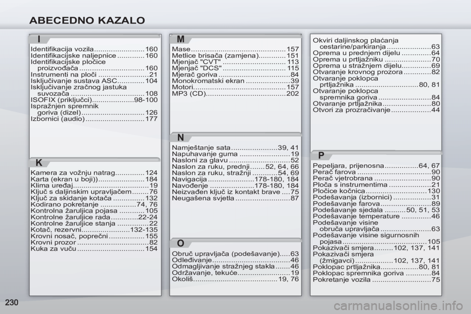 PEUGEOT 4007 2012 Upute Za Rukovanje (in Croatian) ABECEDNO KAZALO
I
Identifikacija vozila........................ 160
Identifikacijske naljepnice ............. 160
Identifikacijske pločice
proizvođača ............................... 160
Instrumen PEUGEOT 4007 2012 Upute Za Rukovanje (in Croatian) ABECEDNO KAZALO
I
Identifikacija vozila........................ 160
Identifikacijske naljepnice ............. 160
Identifikacijske pločice
proizvođača ............................... 160
Instrumen