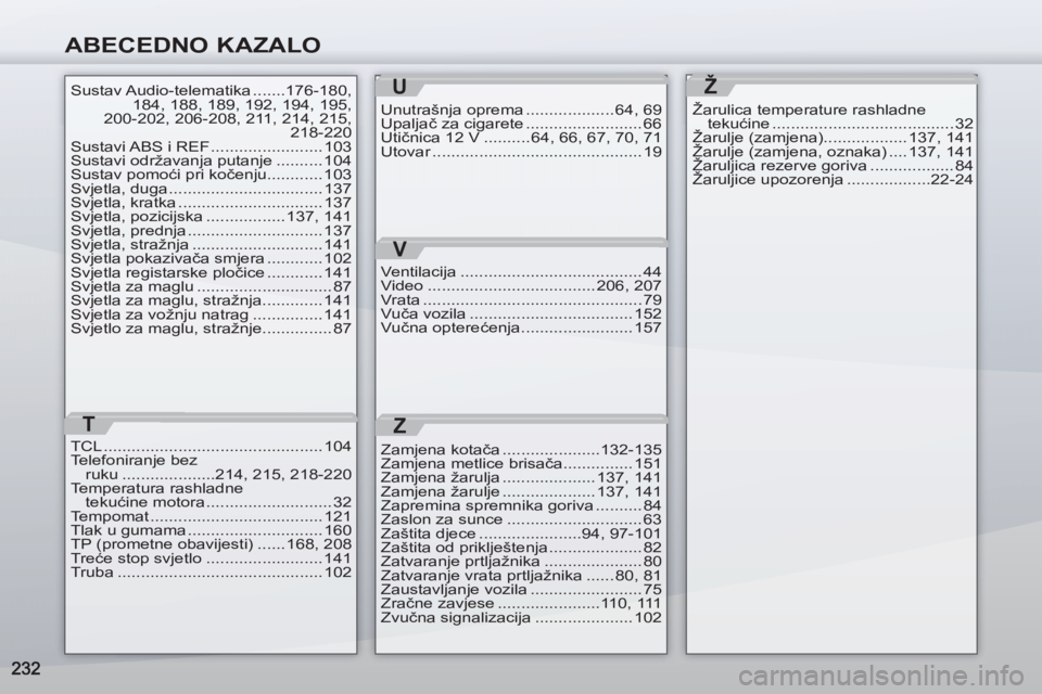 PEUGEOT 4007 2012 Upute Za Rukovanje (in Croatian) ABECEDNO KAZALO
T
TCL ............................................... 104
Telefoniranje bez
ruku ....................214, 215, 218-220
Temperatura rashladne
tekućine motora ........................ PEUGEOT 4007 2012 Upute Za Rukovanje (in Croatian) ABECEDNO KAZALO
T
TCL ............................................... 104
Telefoniranje bez
ruku ....................214, 215, 218-220
Temperatura rashladne
tekućine motora ........................