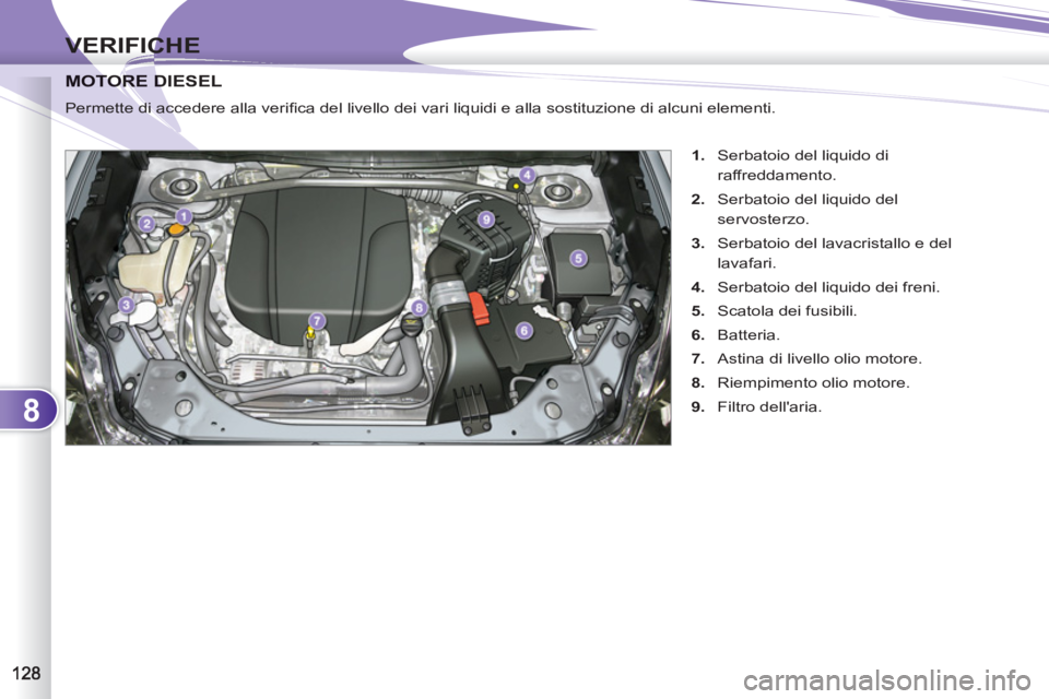 PEUGEOT 4007 2012  Manuale duso (in Italian) 8
VERIFICHE
TORE DIESELMOTORE D
  Permette di accedere alla veriﬁ ca del livello dei vari liquidi e alla sostituzione di alcuni elementi. 
   
 
1. 
  Serbatoio del liquido di 
raffreddamento. 
   
