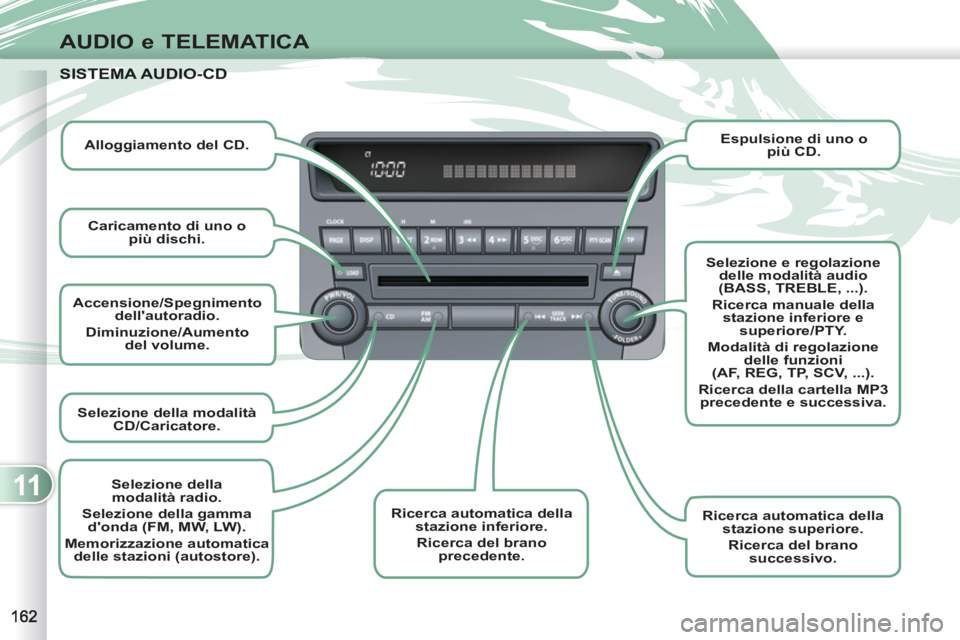 PEUGEOT 4007 2012 Manuale duso (in Italian) 11
AUDIO e TELEMATICA
Accensione/Spegnimento
dellautoradio.
Diminuzione/Aumento
del volume .
Selezione della modalità
CD/Caricatore.
Ricerca automatica della
stazione PEUGEOT 4007 2012 Manuale duso (in Italian) 11
AUDIO e TELEMATICA
Accensione/Spegnimento
dellautoradio.
Diminuzione/Aumento
del volume .
Selezione della modalità
CD/Caricatore.
Ricerca automatica della
stazione