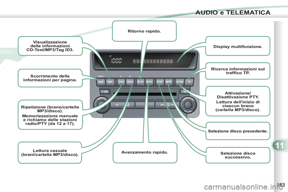 PEUGEOT 4007 2012 Manuale duso (in Italian) 11
AUDIO e TELEMATICA
Scorrimento delle
informazioni per pagina.
Visualizzazione
delle informazioni
CD-Text/MP3/Tag ID3.
Ripetizione (brano/cartella
MP3/disco).
Mem PEUGEOT 4007 2012 Manuale duso (in Italian) 11
AUDIO e TELEMATICA
Scorrimento delle
informazioni per pagina.
Visualizzazione
delle informazioni
CD-Text/MP3/Tag ID3.
Ripetizione (brano/cartella
MP3/disco).
Mem