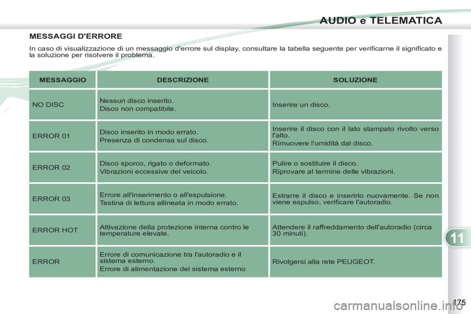 PEUGEOT 4007 2012 Manuale duso (in Italian) 11
AUDIO e TELEMATICA
MESSAGGI DERRORE
In caso di visualizzazione di un messaggio derrore sul display, consultare la tabella seguente per verifi carne il signifi cato e
la soluzione per risolve PEUGEOT 4007 2012 Manuale duso (in Italian) 11
AUDIO e TELEMATICA
MESSAGGI DERRORE
In caso di visualizzazione di un messaggio derrore sul display, consultare la tabella seguente per verifi carne il signifi cato e
la soluzione per risolve