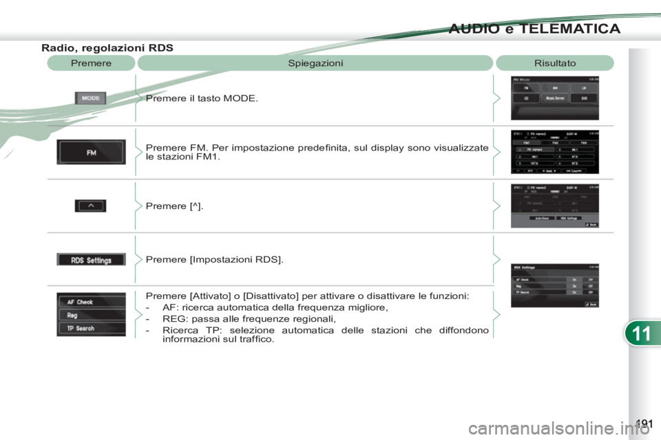 PEUGEOT 4007 2012  Manuale duso (in Italian) 11
AUDIO e TELEMATICA
   
Radio, regolazioni RDS 
 
Premere  Spiegazioni  Risultato 
  Premere il tasto MODE. 
  Premere FM. Per impostazione predeﬁ nita, sul display sono visualizzate 
le stazioni 
