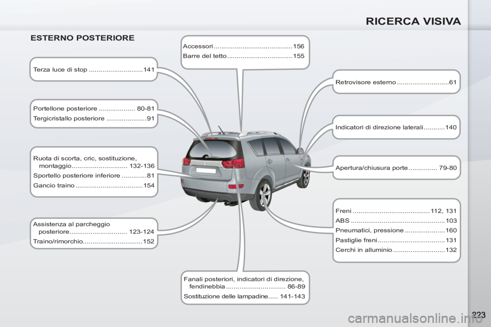 PEUGEOT 4007 2012 Manuale duso (in Italian) RICERCA VISIVA
ESTERNO POSTERIORE
Terza luce di stop ............................141
Portellone posteriore ................... 80-81
Tergicristallo posteriore .....................91 PEUGEOT 4007 2012 Manuale duso (in Italian) RICERCA VISIVA
ESTERNO POSTERIORE
Terza luce di stop ............................141
Portellone posteriore ................... 80-81
Tergicristallo posteriore .....................91