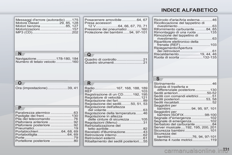PEUGEOT 4007 2012  Manuale duso (in Italian) INDICE ALFABETICO
Messaggi derrore (autoradio) ...... 175
Motore Diesel ................... 29, 85, 128
Motori benzina ........................ 85, 127
Motorizzazioni............................... 1
