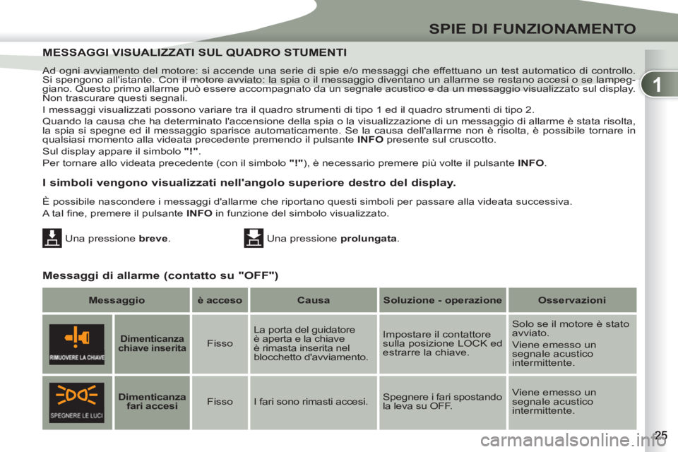 PEUGEOT 4007 2012 Manuale duso (in Italian) 1
SPIE DI FUNZIONAMENTO
Ad ogni avviamento del motore: si accende una serie di spie e/o messaggi che effettuano un test automatico di controllo.
Si spengono allistante. Con il motore avviato: la sp PEUGEOT 4007 2012 Manuale duso (in Italian) 1
SPIE DI FUNZIONAMENTO
Ad ogni avviamento del motore: si accende una serie di spie e/o messaggi che effettuano un test automatico di controllo.
Si spengono allistante. Con il motore avviato: la sp