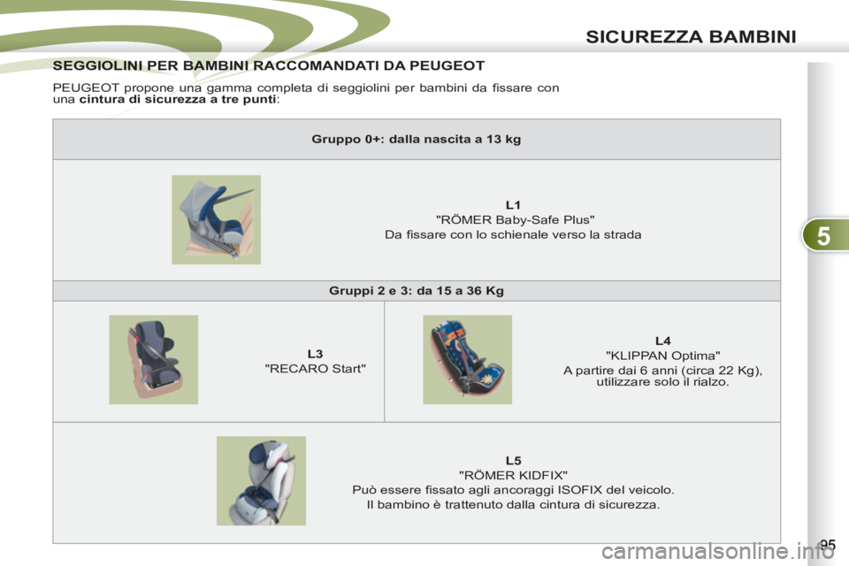 PEUGEOT 4007 2012 Manuale duso (in Italian) 5
SICUREZZA BAMBINI
SEGGIOLINI PER BAMBINI RACCOMANDATI DA PEUGEOT SEGGIOLINI PER BAMBINI RACC
PEUGEOT propone una gamma completa di seggiolini per bambini da fi ssare con
una cintura di sicurez PEUGEOT 4007 2012 Manuale duso (in Italian) 5
SICUREZZA BAMBINI
SEGGIOLINI PER BAMBINI RACCOMANDATI DA PEUGEOT SEGGIOLINI PER BAMBINI RACC
PEUGEOT propone una gamma completa di seggiolini per bambini da fi ssare con
una cintura di sicurez