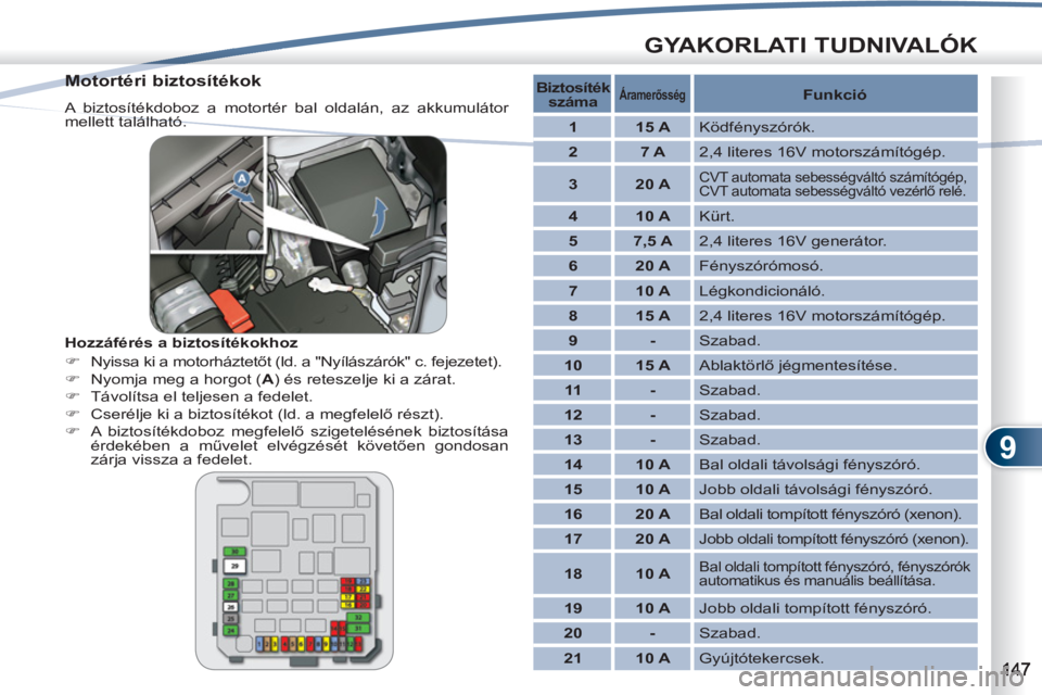 PEUGEOT 4007 2012  Kezelési útmutató (in Hungarian) 9
GYAKORLATI TUDNIVALÓK
   
Motortéri biztosítékok 
 
A biztosítékdoboz a motortér bal oldalán, az akkumulátor 
mellett található. 
   
Hozzáférés a biztosítékokhoz 
   
 
�) 
  Nyissa