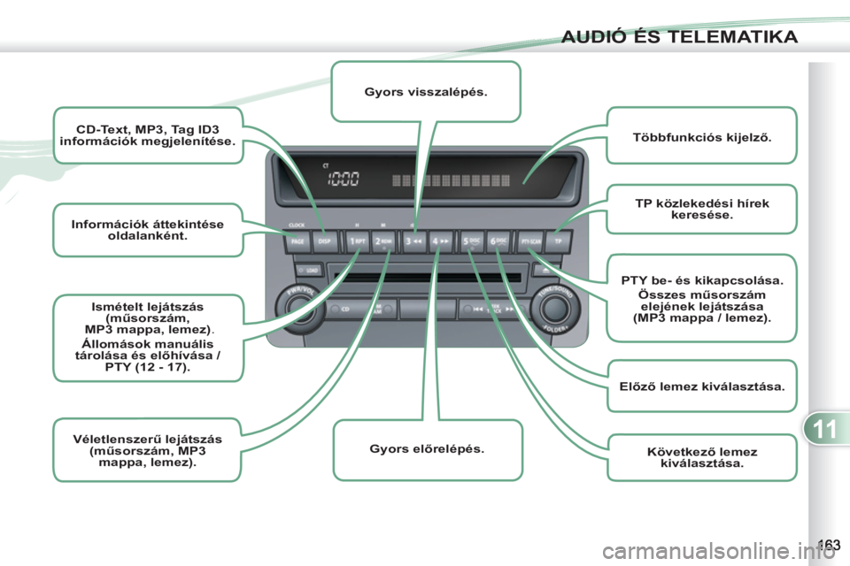 PEUGEOT 4007 2012 Kezelési útmutató (in Hungarian) 11
AUDIÓ ÉS TELEMATIKA
I
nformációk áttekintése
oldalanként.
CD-Text, MP3, Tag ID3
információk megjelenítése.
Ismételt lejátszás
(műsorszám,
MP3 mapp PEUGEOT 4007 2012 Kezelési útmutató (in Hungarian) 11
AUDIÓ ÉS TELEMATIKA
I
nformációk áttekintése
oldalanként.
CD-Text, MP3, Tag ID3
információk megjelenítése.
Ismételt lejátszás
(műsorszám,
MP3 mapp