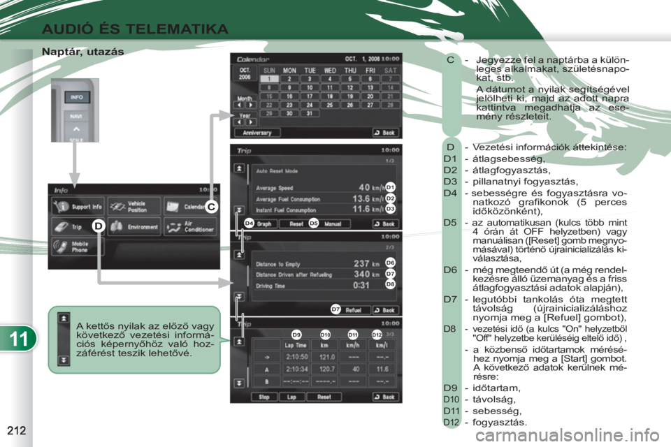PEUGEOT 4007 2012 Kezelési útmutató (in Hungarian) 11
AUDIÓ ÉS TELEMATIKA
Naptár, utazás
A kettős nyilak az előző vagy
következő vezetési informá-
ciós képernyőhöz való hoz-
záférést teszik lehetővé. D - Vezetési info PEUGEOT 4007 2012 Kezelési útmutató (in Hungarian) 11
AUDIÓ ÉS TELEMATIKA
Naptár, utazás
A kettős nyilak az előző vagy
következő vezetési informá-
ciós képernyőhöz való hoz-
záférést teszik lehetővé. D - Vezetési info