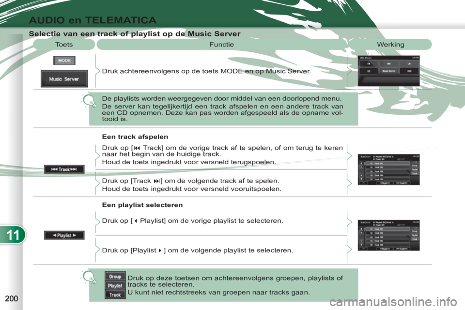 PEUGEOT 4007 2012 Instructieboekje (in Dutch) 11
AUDIO en TELEMATICA
Functie Werking
Selectie van een track of playlist op de Music Server
Toets
Druk achtereenvolgens op de toets MODE en op Music Server. PEUGEOT 4007 2012 Instructieboekje (in Dutch) 11
AUDIO en TELEMATICA
Functie Werking
Selectie van een track of playlist op de Music Server
Toets
Druk achtereenvolgens op de toets MODE en op Music Server.