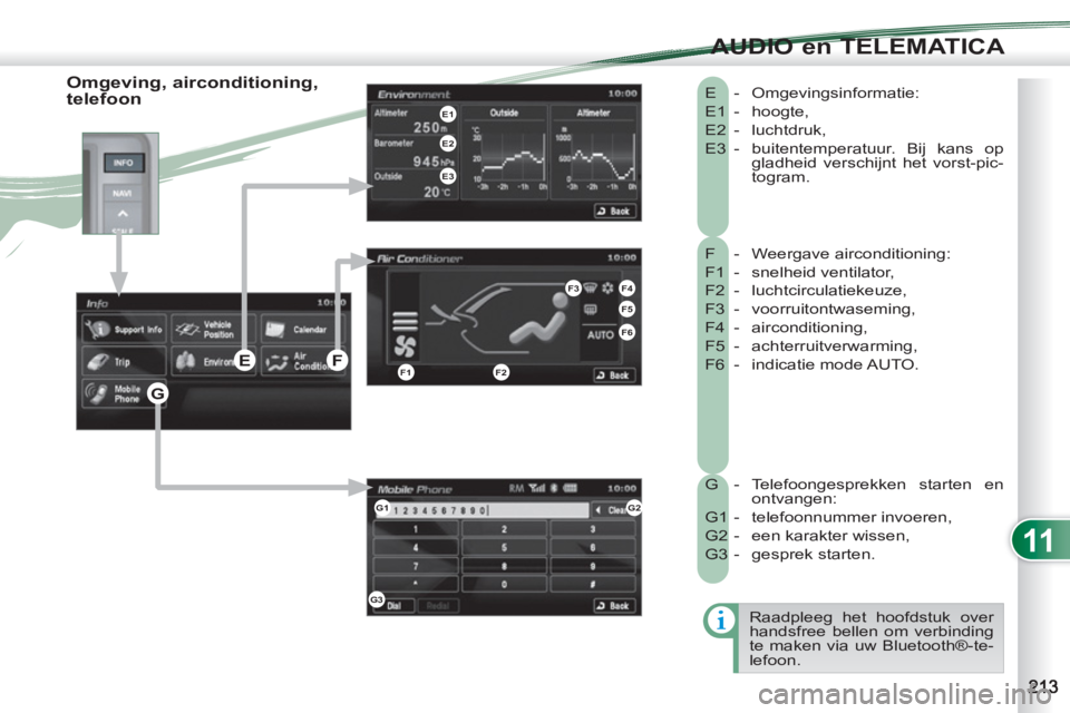 PEUGEOT 4007 2012  Instructieboekje (in Dutch) 11
AUDIO en TELEMATICA
  F - Weergave airconditioning: 
  F1 -  snelheid ventilator, 
  F2 -  luchtcirculatiekeuze, 
  F3 -  voorruitontwaseming, 
  F4 -  airconditioning, 
  F5 -  achterruitverwarmin