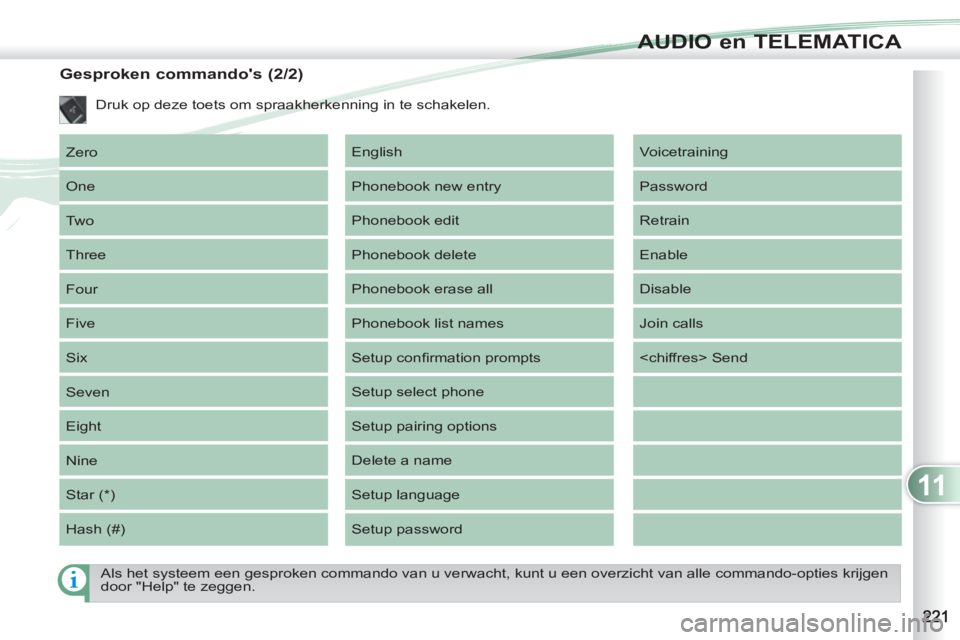 PEUGEOT 4007 2012  Instructieboekje (in Dutch) 11
AUDIO en TELEMATICA
   
Gesproken commandos (2/2) 
 
Zero 
  One 
  Two 
  Three 
  Four 
  Five 
  Six 
  Seven 
  Eight 
  Nine 
  Star (*) 
  Hash (#)   Voicetraining 
  Password 
  Retrain 
  