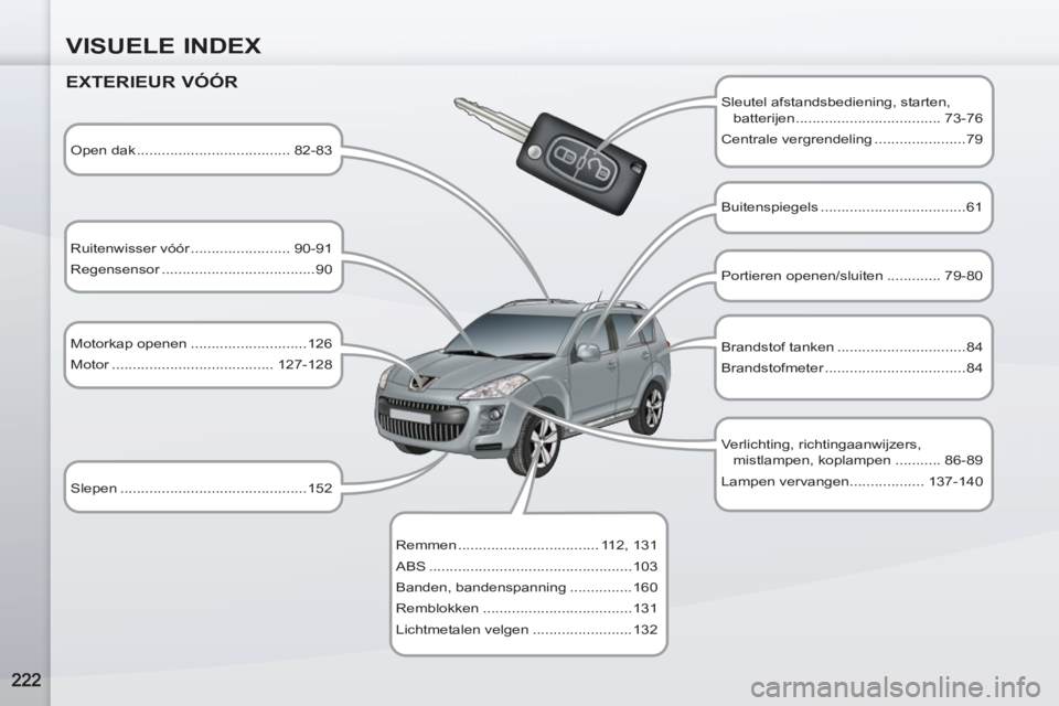 PEUGEOT 4007 2012  Instructieboekje (in Dutch) VISUELE INDEX
   
EXTERIEUR VÓÓR 
 
 
Sleutel afstandsbediening, starten, 
batterijen ................................... 73-76 
  Centrale vergrendeling ......................79  
   
Open dak ....